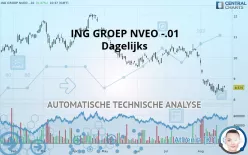 ING GROEP NVEO -.01 - Dagelijks