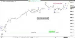 S&P500 - MINI S&P500 FULL0925 - 1 uur