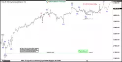MICRO E-MINI NASDAQ100 FULL0925 - 1 uur
