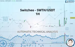 CARBON - SWTH/USDT - 1H