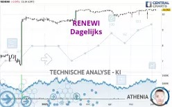 RENEWI - Dagelijks
