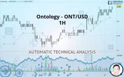 ONTOLOGY - ONT/USD - 1H