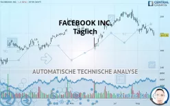 META PLATFORMS INC. - Täglich