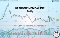 ORTHOFIX MEDICAL INC. - Daily