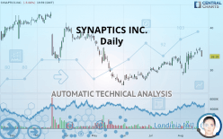 SYNAPTICS INC. - Daily