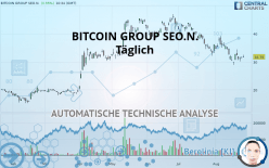 BITCOIN GROUP SEO.N. - Täglich