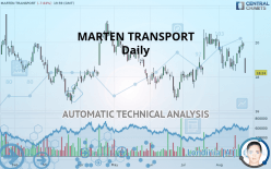 MARTEN TRANSPORT - Daily