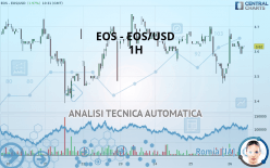 EOS - EOS/USD - 1 Std.