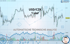 USD/CZK - 1 uur