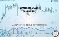 IMMOB.DASSAULT - Journalier