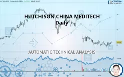 HUTCHMED (CHINA) - Daily