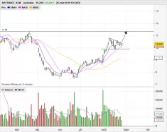 AIR FRANCE -KLM - Daily