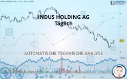 INDUS HOLDING AG - Täglich