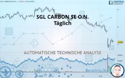 SGL CARBON SE O.N. - Täglich