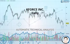 KFORCE INC. - Daily