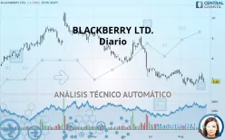 BLACKBERRY LTD. - Diario