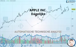 APPLE INC. - Täglich