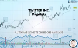 TWITTER INC. - Dagelijks