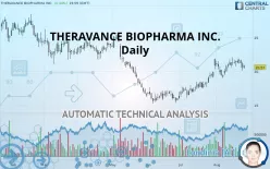 THERAVANCE BIOPHARMA INC. - Daily