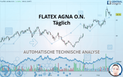 FLATEXDEGIRO AG NA O.N. - Täglich