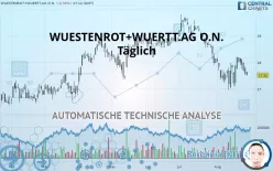 WUESTENROT+WUERTT.AG O.N. - Täglich