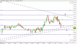 EUR/USD - 5 min.