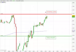 CAD/CHF - 1H