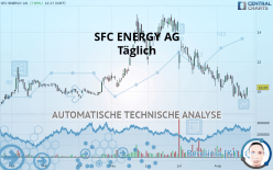 SFC ENERGY AG - Täglich