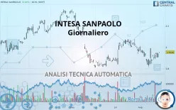 INTESA SANPAOLO - Giornaliero