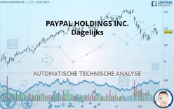 PAYPAL HOLDINGS INC. - Dagelijks