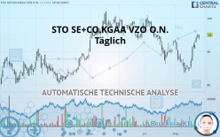 STO SE+CO.KGAA VZO O.N. - Täglich