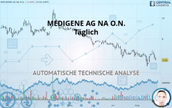 MEDIGENE AG NA O.N. - Täglich