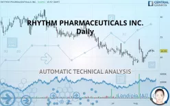 RHYTHM PHARMACEUTICALS INC. - Daily