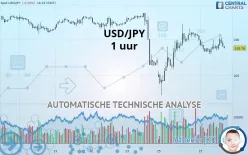 USD/JPY - 1 uur