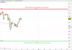 CAC40 INDEX - 1H