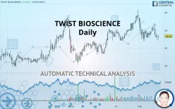 TWIST BIOSCIENCE - Dagelijks