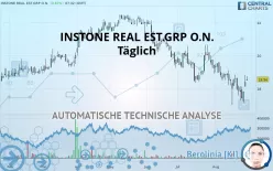 INSTONE REAL EST.GRP O.N. - Täglich