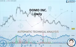 DOMO INC. - Daily