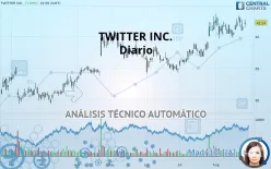 TWITTER INC. - Diario