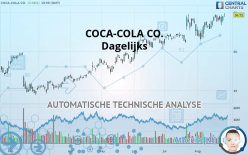 COCA-COLA CO. - Daily