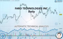 FARO TECHNOLOGIES INC. - Daily