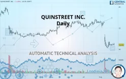 QUINSTREET INC. - Täglich