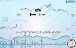 ECA - Journalier