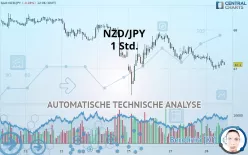 NZD/JPY - 1 Std.