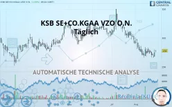 KSB SE+CO.KGAA VZO O.N. - Täglich