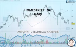 HOMESTREET INC. - Daily