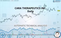 CARA THERAPEUTICS INC. - Daily