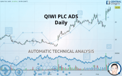 QIWI PLC ADS - Daily