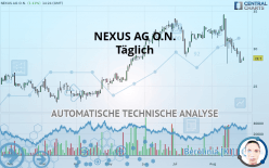 NEXUS AG O.N. - Täglich