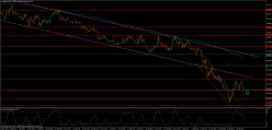 EUR/GBP - Dagelijks